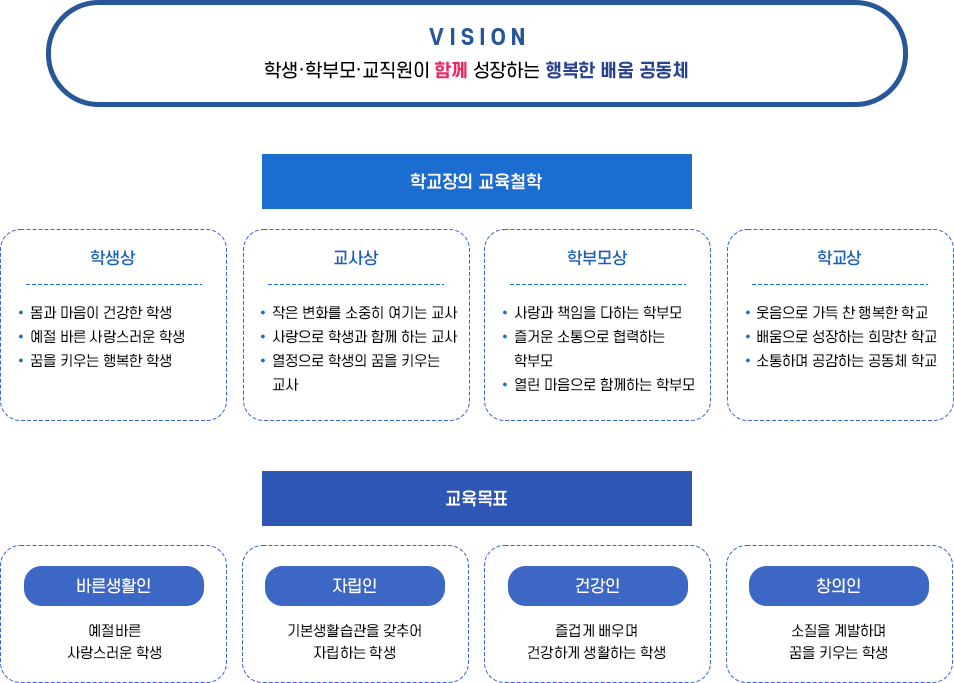 교육목표 이미지