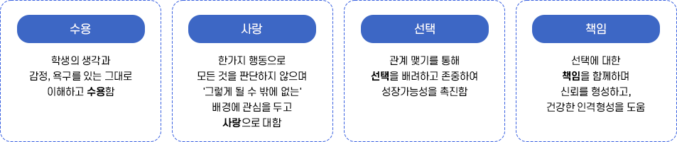 중점 가치 자세한 내용 하단 참고